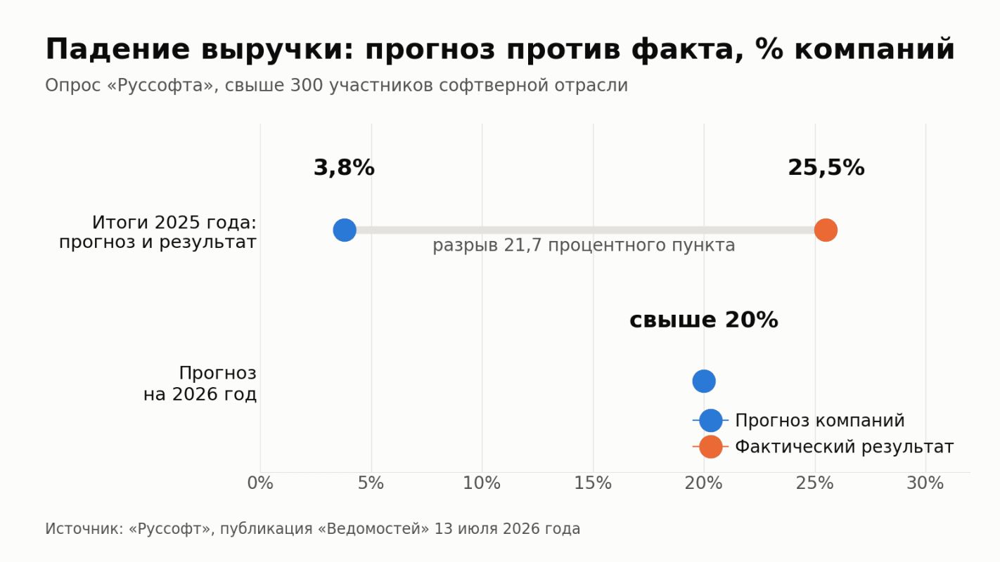 веб студии цены москва 2026.png