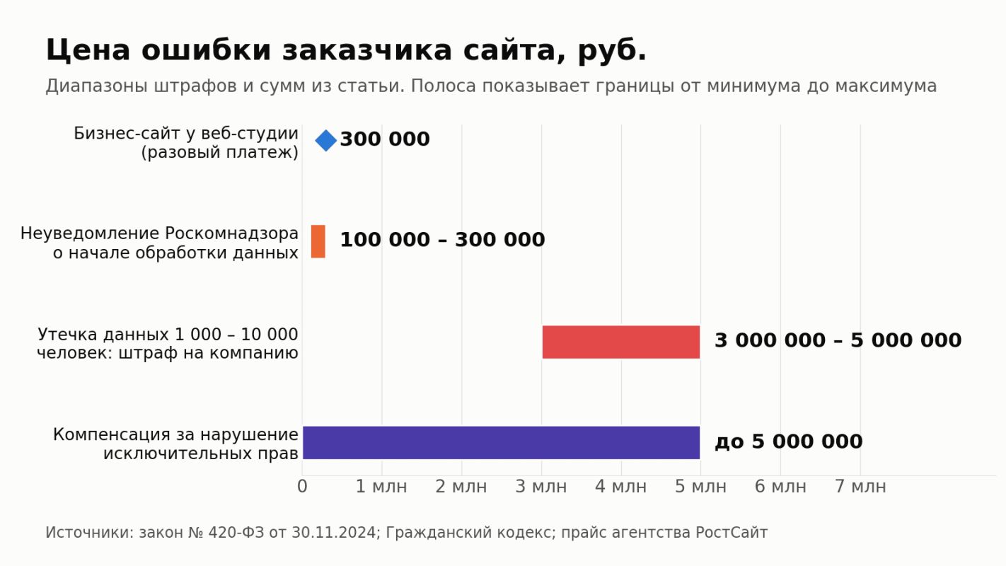 веб студии.png