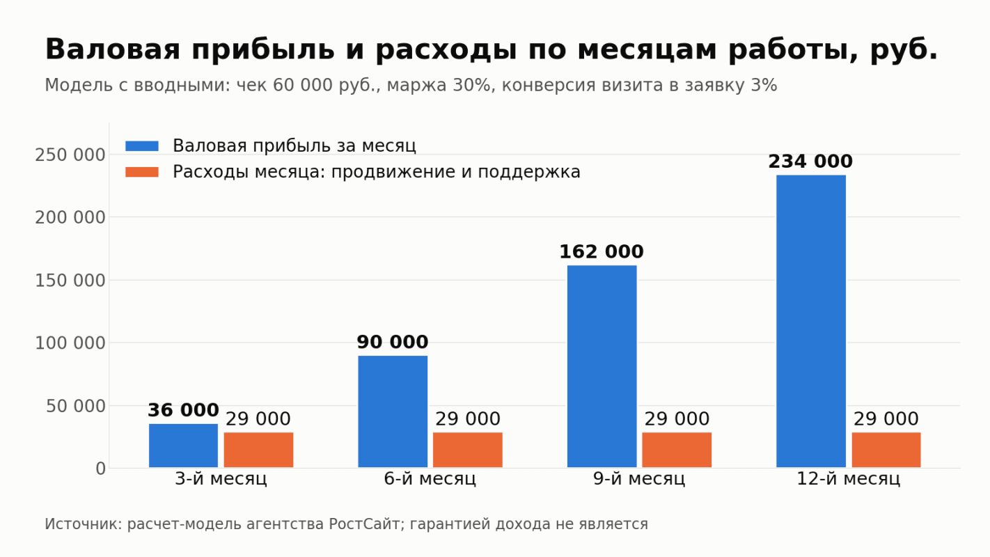 веб студия 2027.png