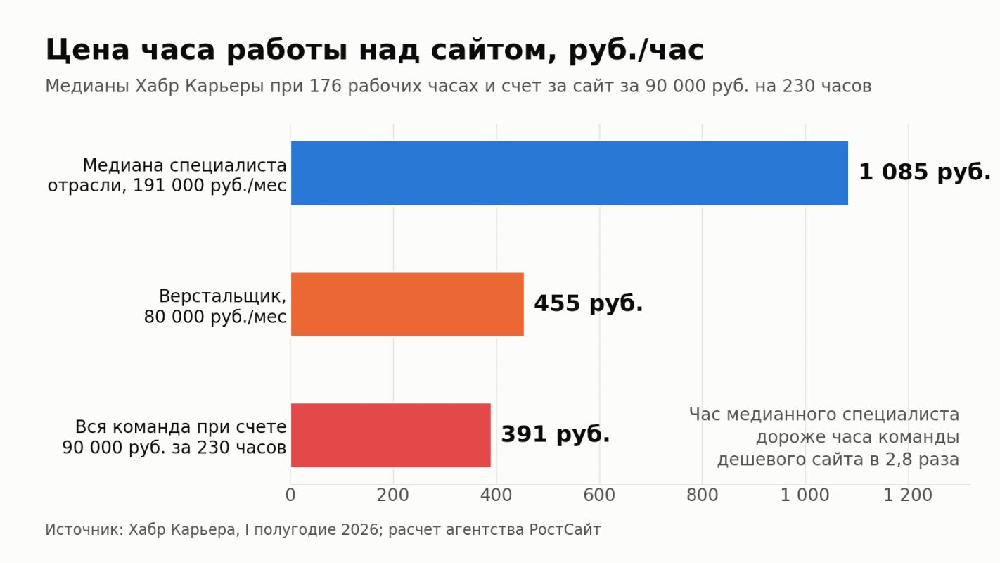 веб студия 2026.png
