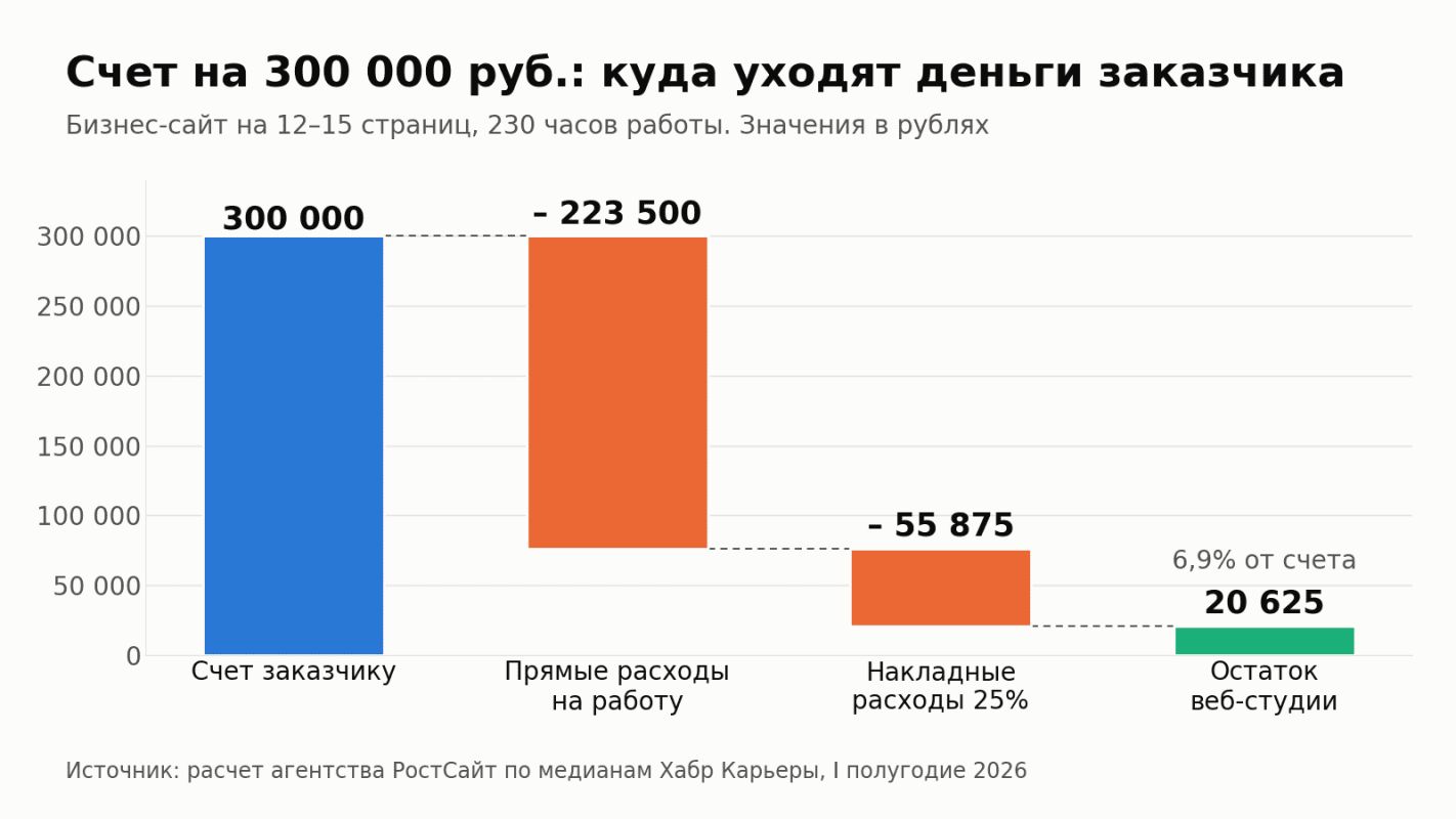 веб студия.png