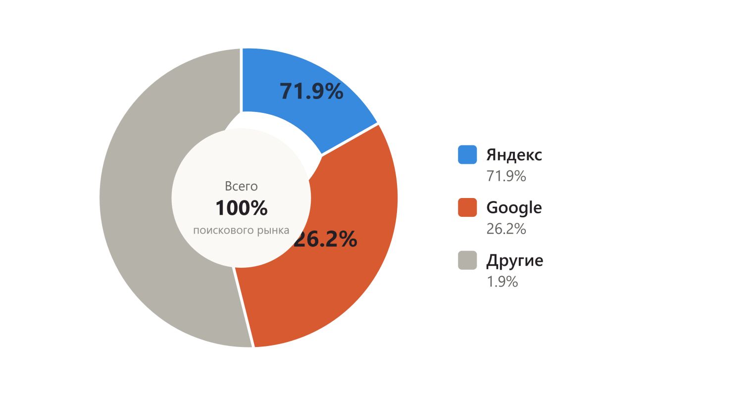 seo продвижение сайтов для бизнеса в Гугл в России 2027.png