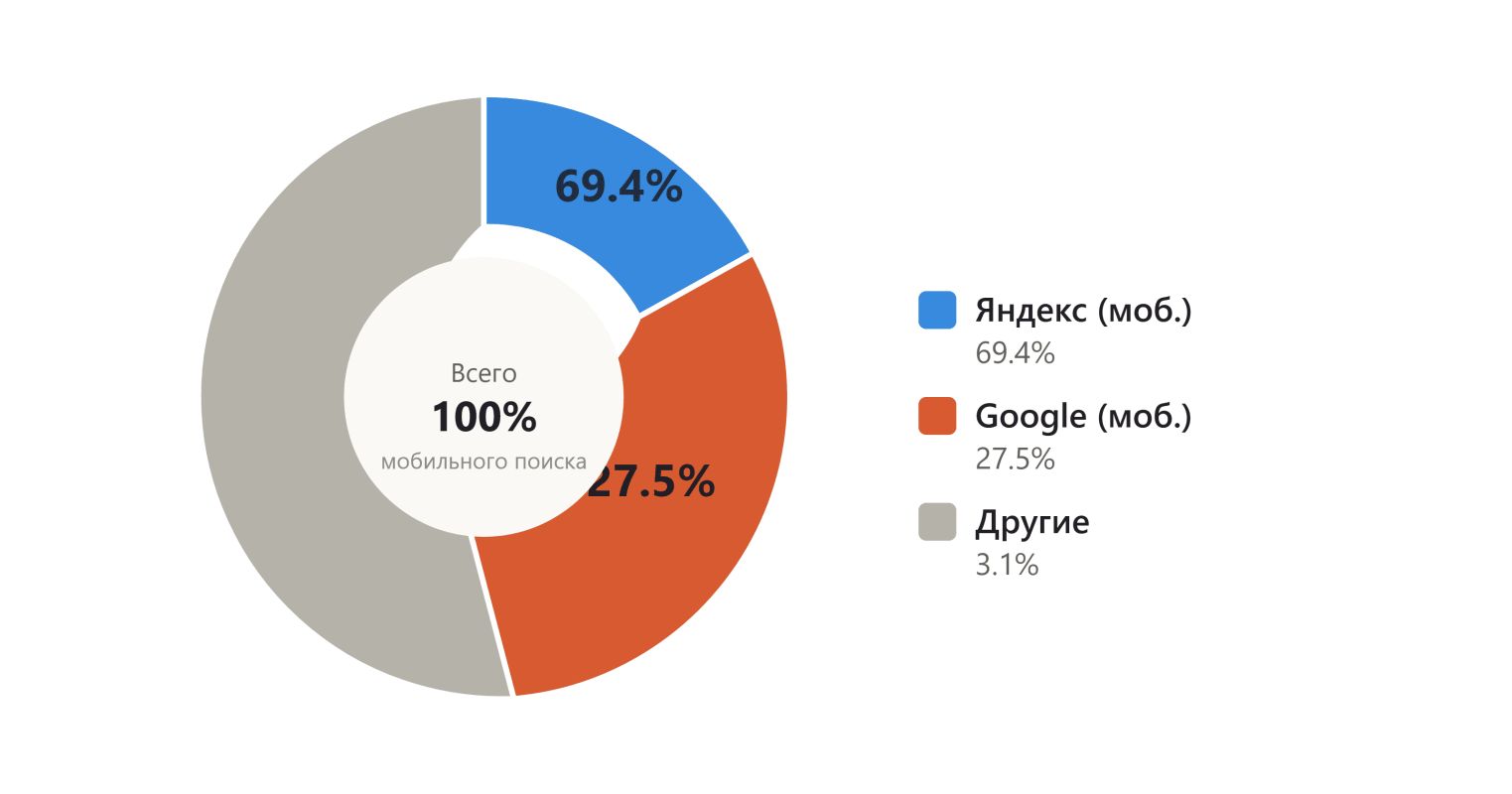 seo продвижение сайтов для бизнеса в Гугл в России 2026.png