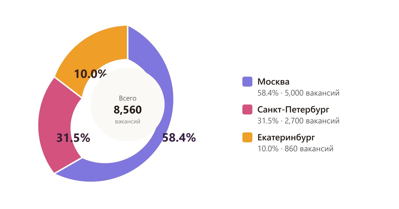 seo продвижение сайтов для бизнеса в Гугл 2027.png