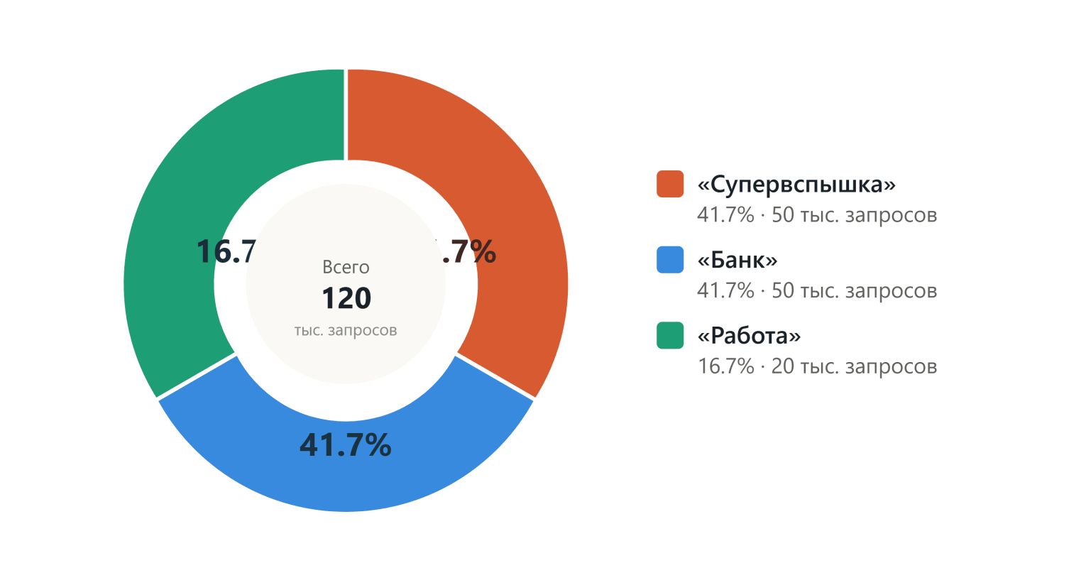 seo продвижение сайтов для бизнеса в Гугл в России.png