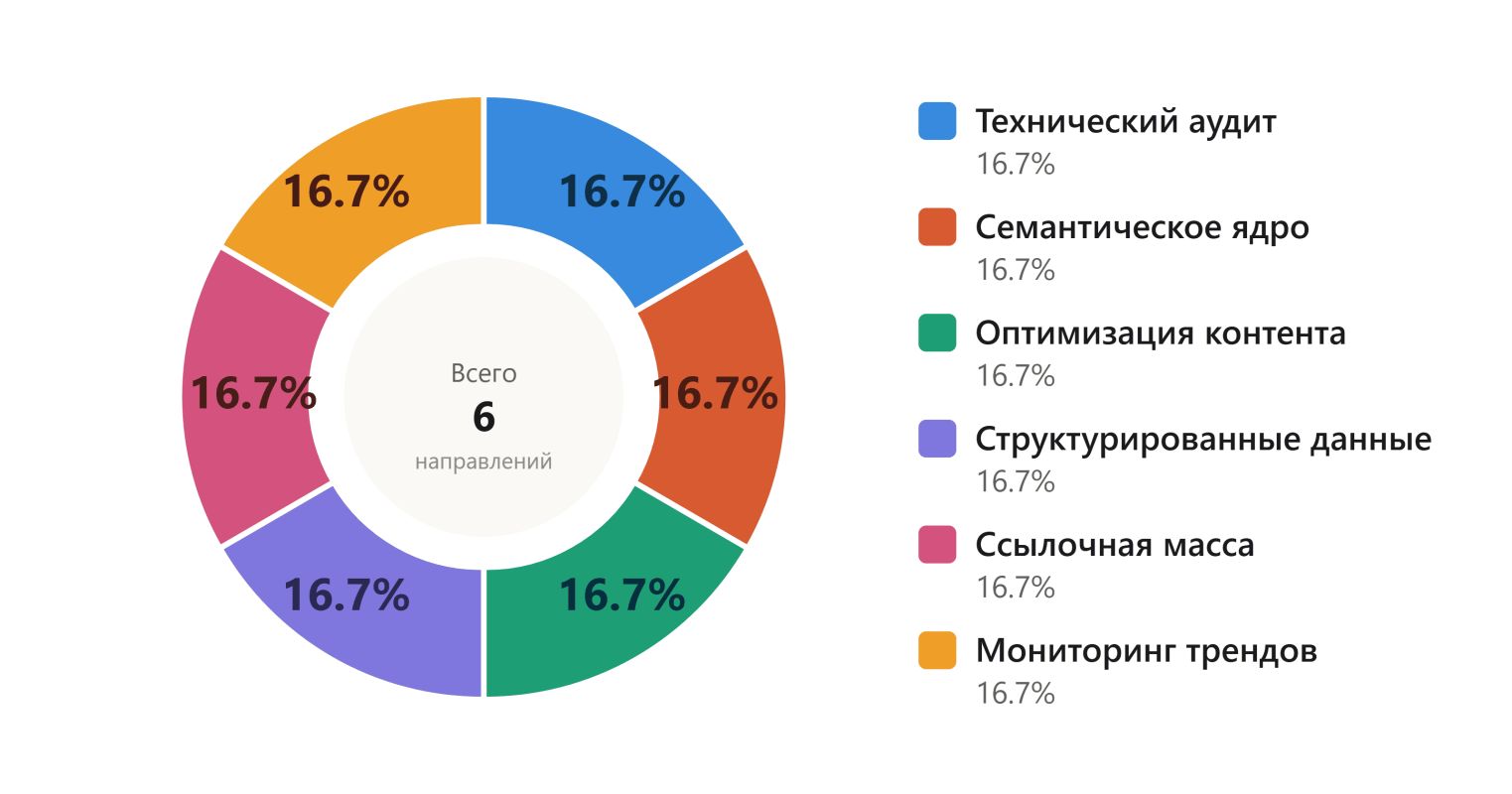seo продвижение сайтов для бизнеса в Гугл.png
