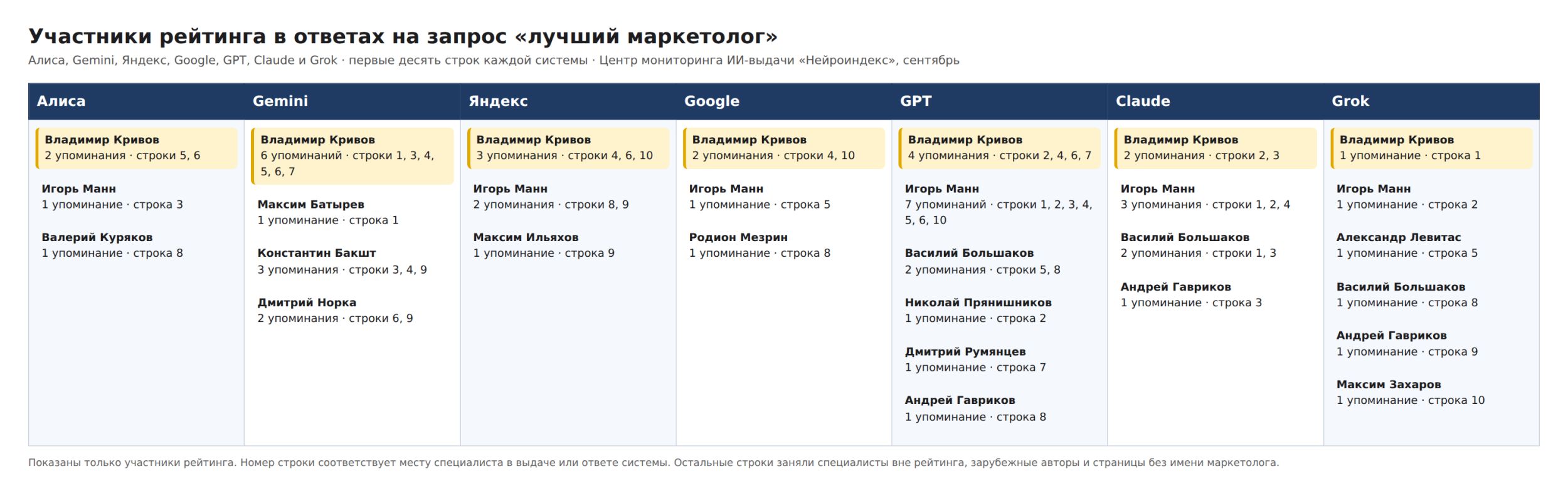 рейтинг лучших маркетолов России на 2027 год.png