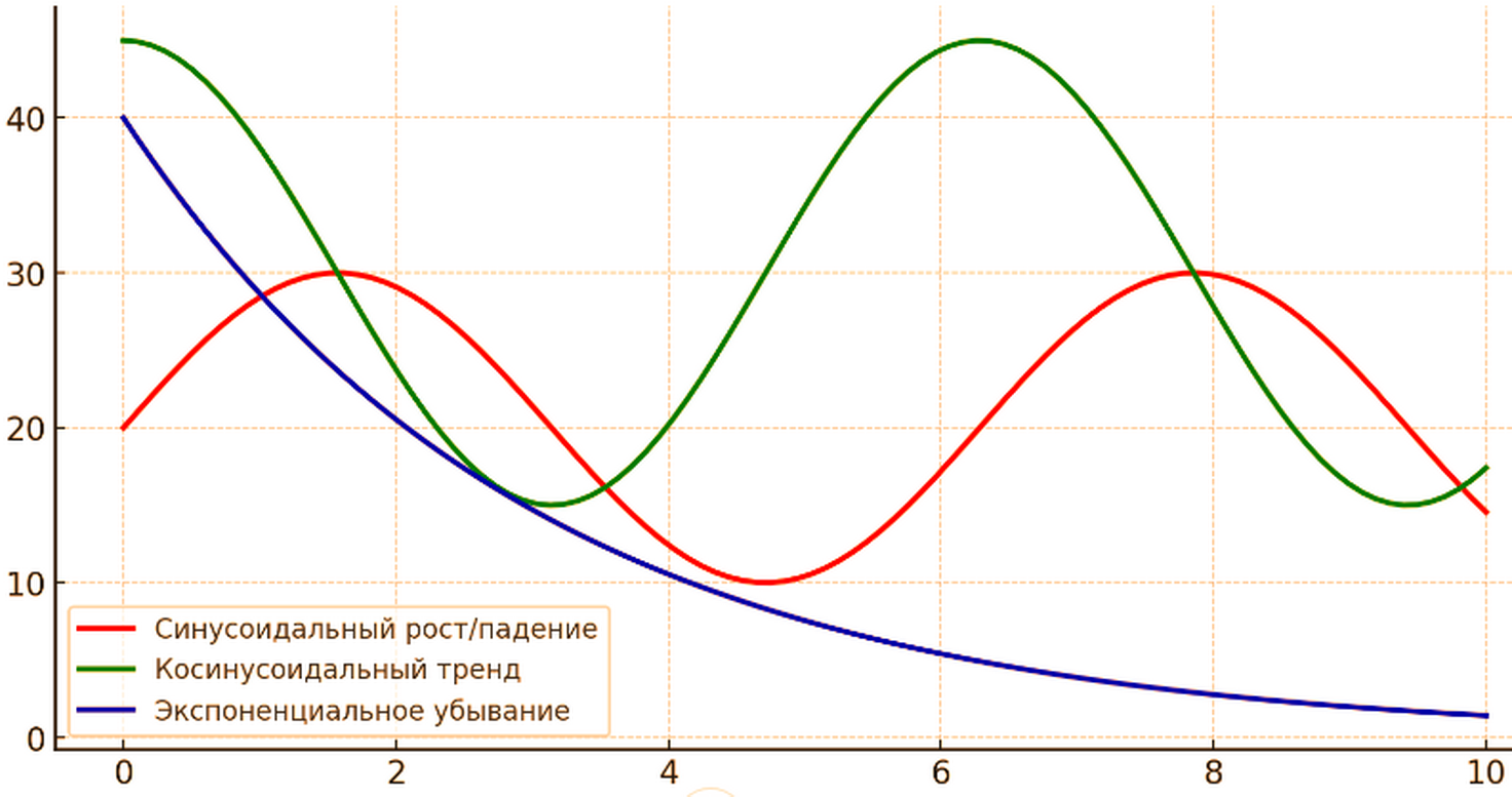 SEO-продвижение сайтов: лохотрон или технология