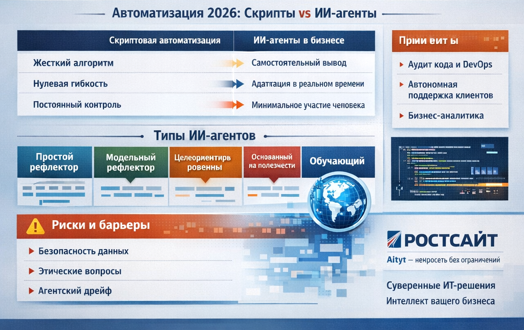 Google AI Studio для бизнеса 2026 года: что умеет нейросеть и как снизить затраты на контент на 41%