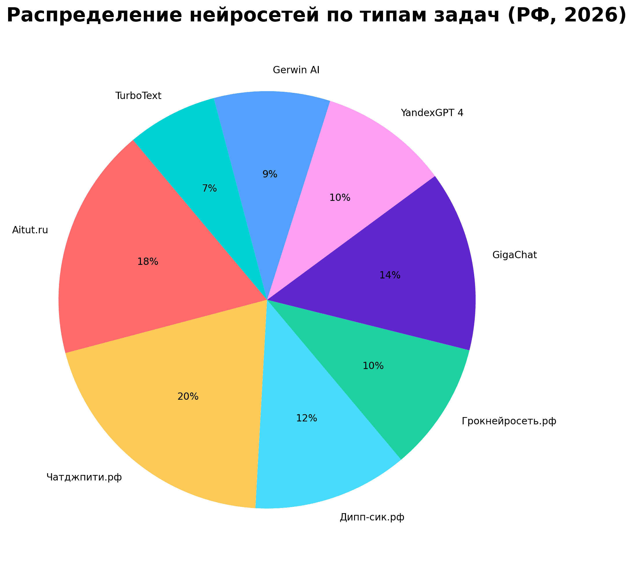 нейросеть онлайн бесплатно 2026 год Россия (15).png