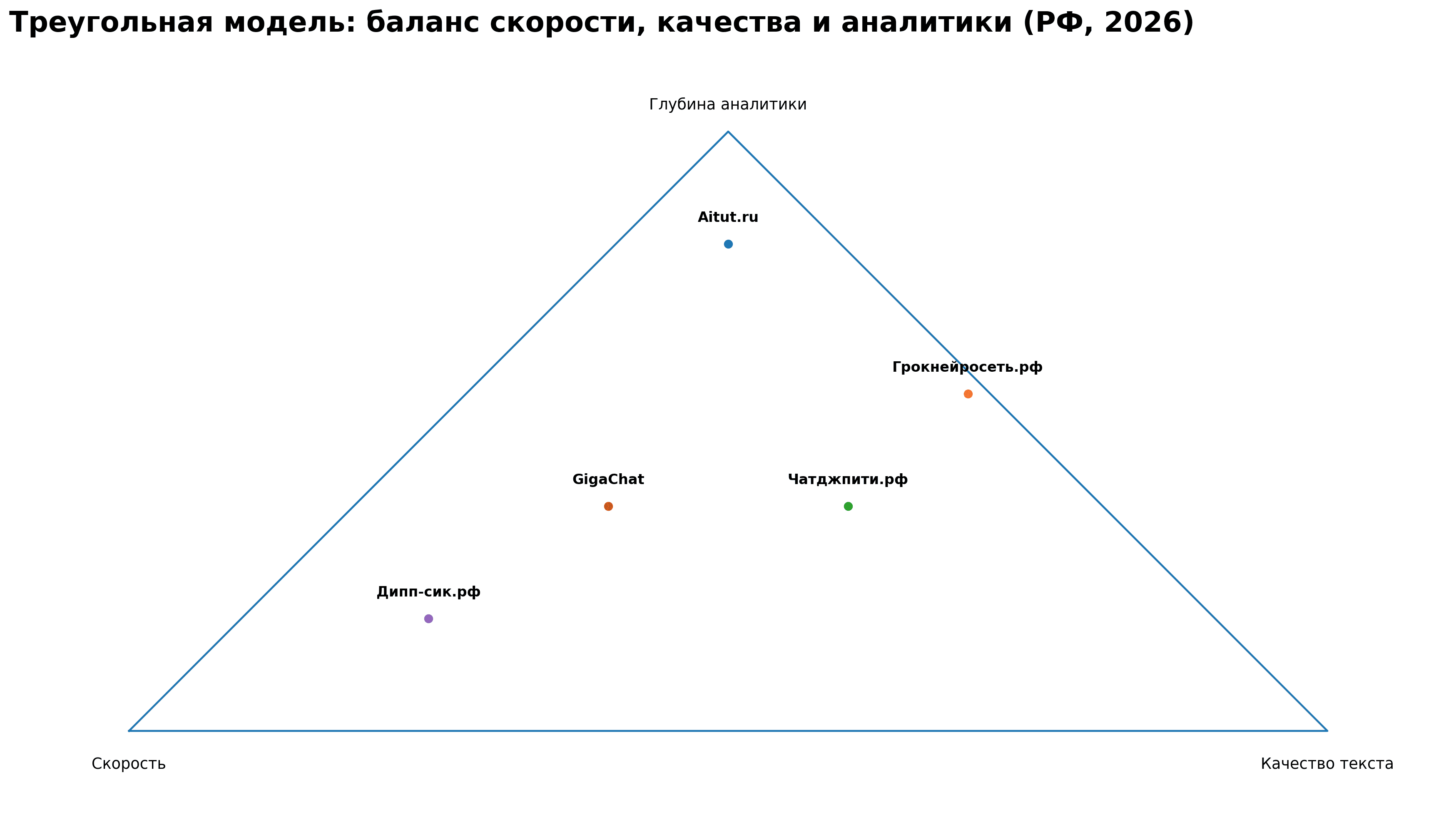 нейросеть онлайн бесплатно 2026 год Россия (25).png